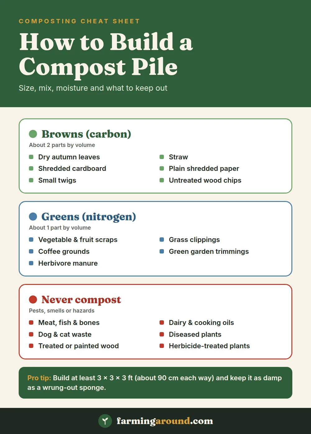 Composting cheat sheet showing browns to use (leaves, straw, cardboard), greens to use (food scraps, grass clippings, coffee grounds, manure) and items never to compost (meat, dairy, pet waste, diseased plants, treated wood).