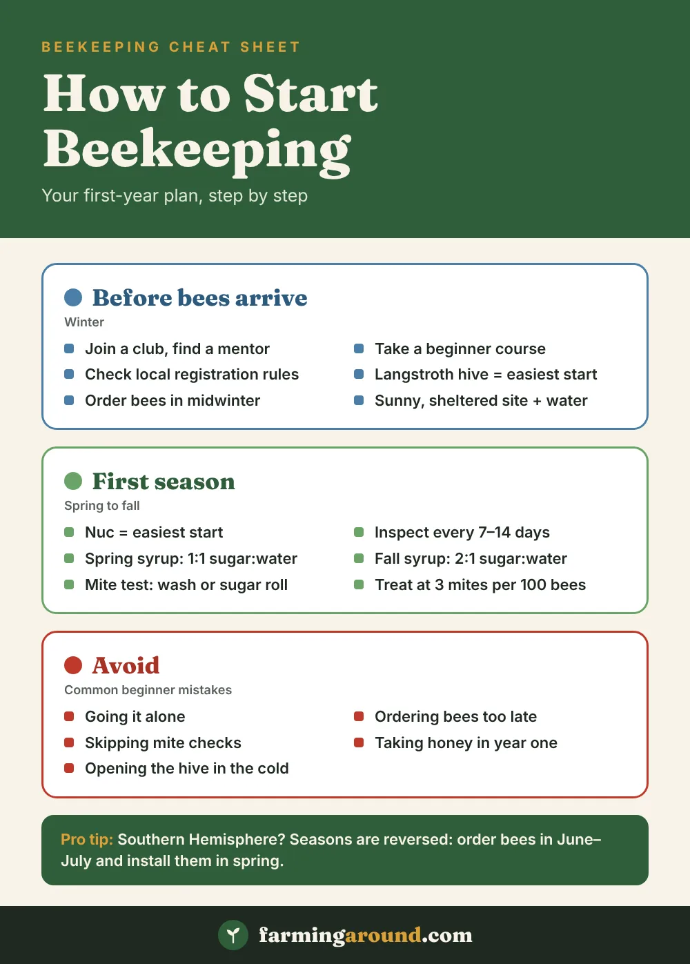How to start beekeeping cheat sheet: key facts at a glance