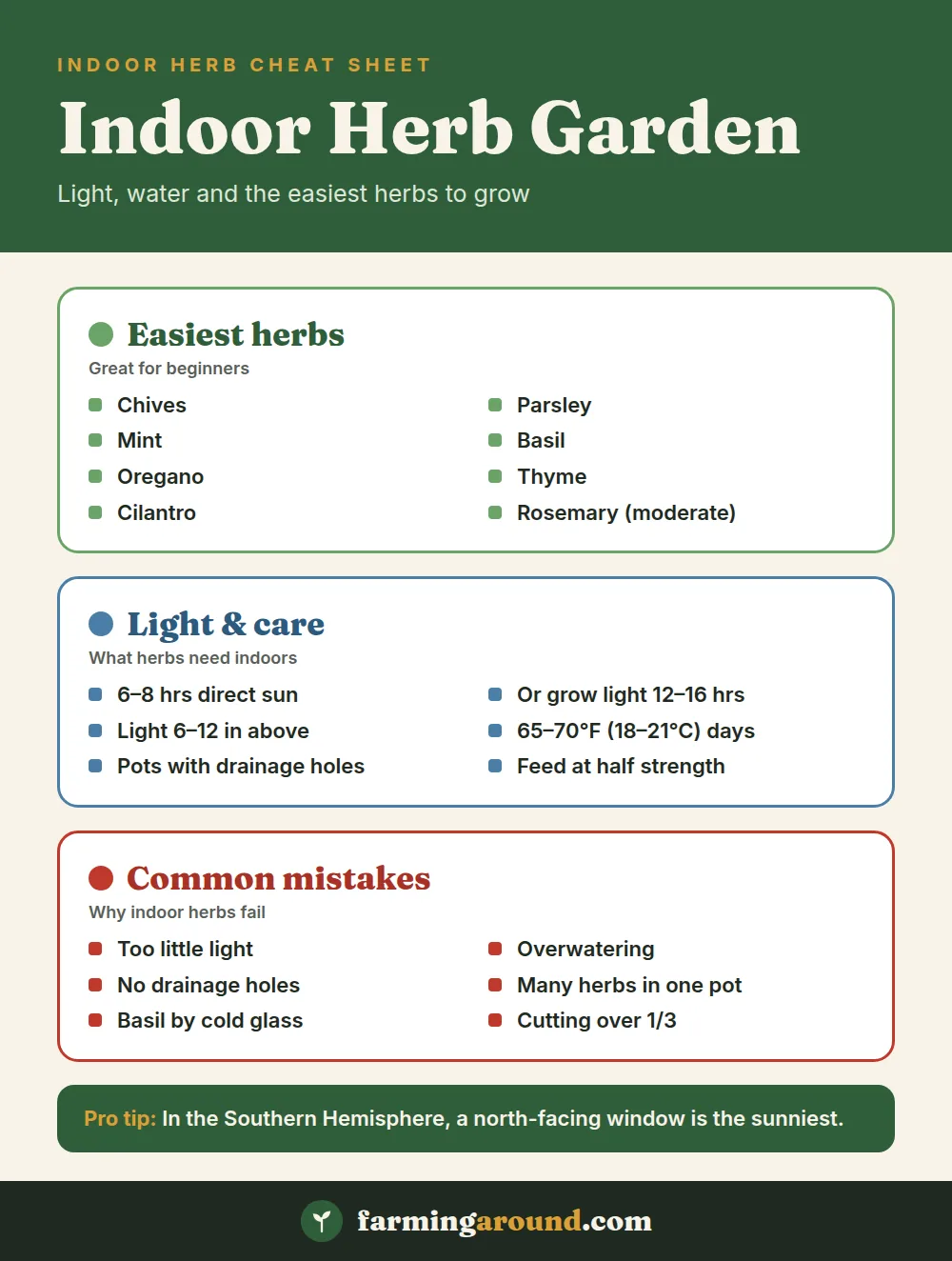 Indoor herb garden cheat sheet with easiest herbs, light and watering needs, and common mistakes