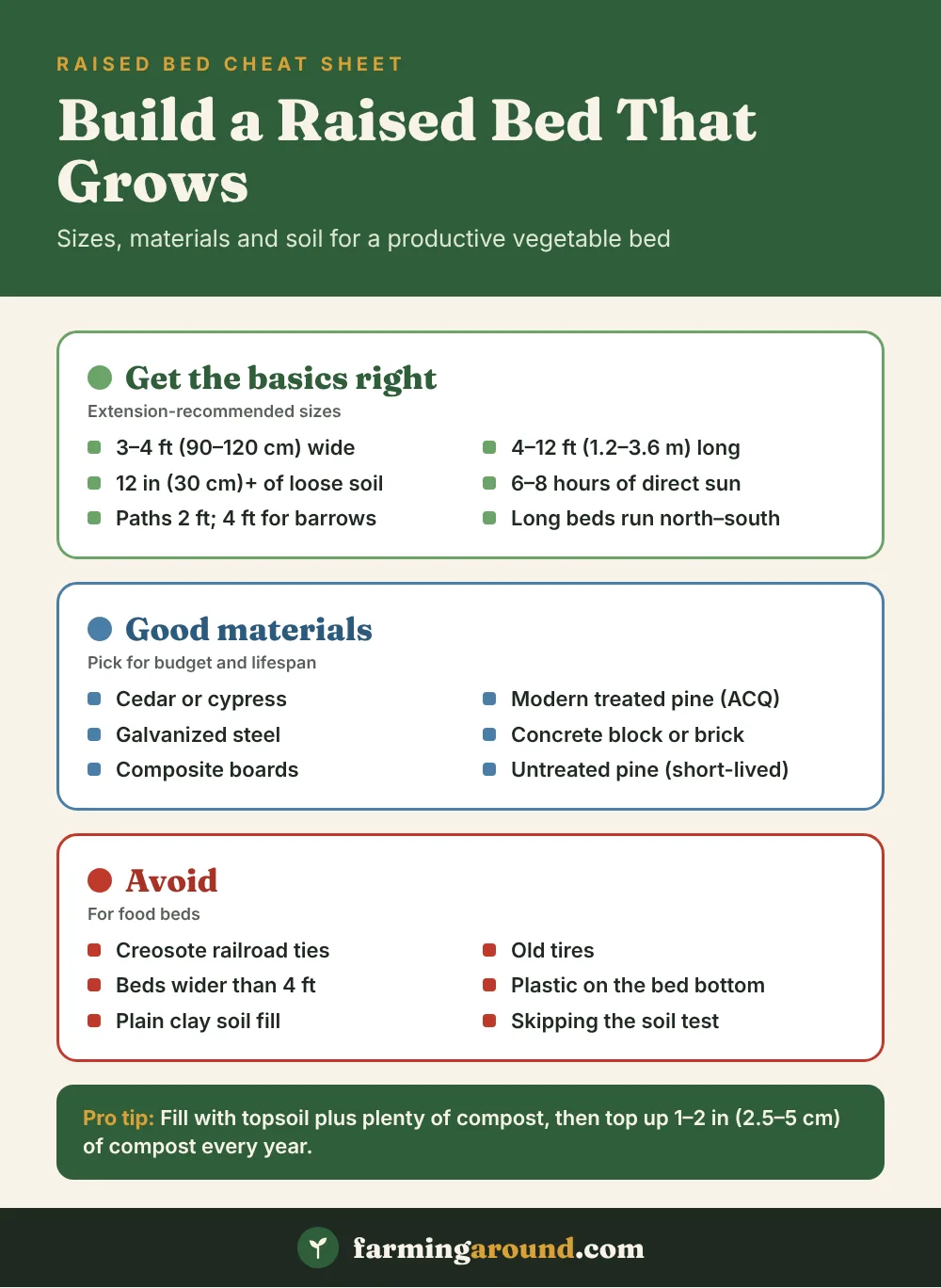 Raised bed vegetable garden cheat sheet showing bed sizes, best materials and what to avoid