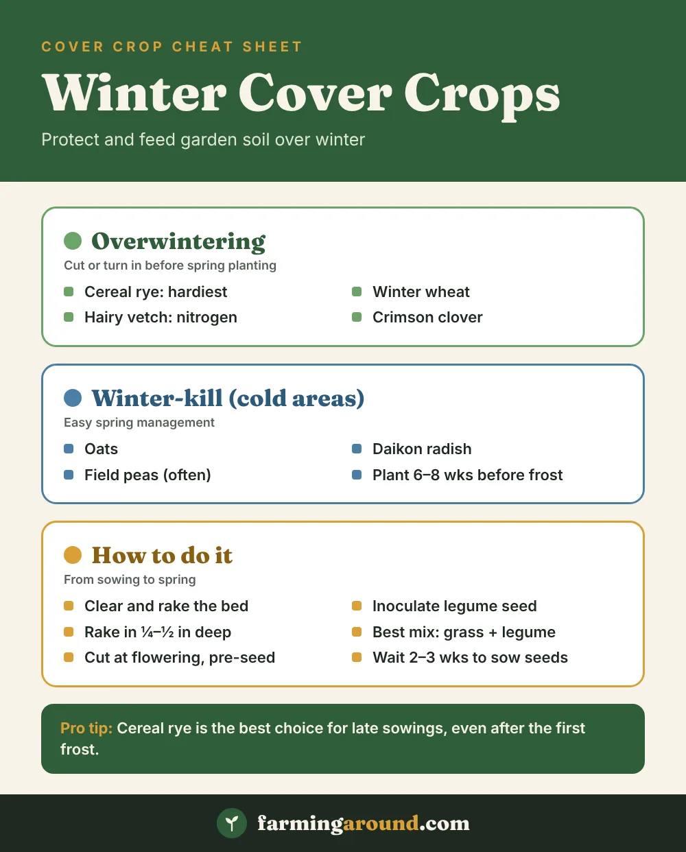 Winter cover crops cheat sheet comparing overwintering and winter-kill crops with planting steps